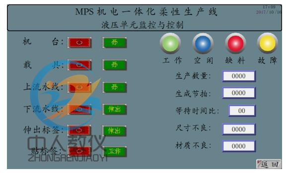 人机界面2