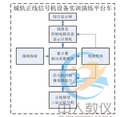 程序图